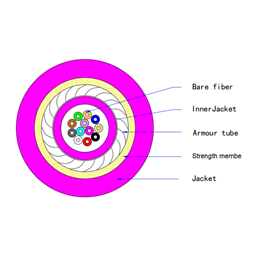 Armored Mini Optical Calbe 5.0mm OM4